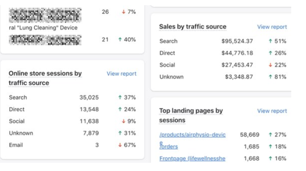 Lung Cleaning Device AHRefs Stats