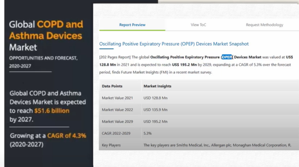 Asthma Devices Market Graph