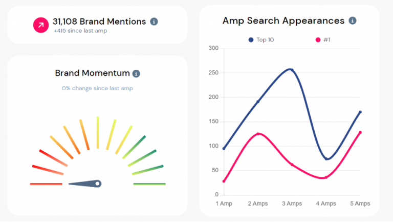 The Importance of Consistent Output For Content Marketing ROI - A Case ...
