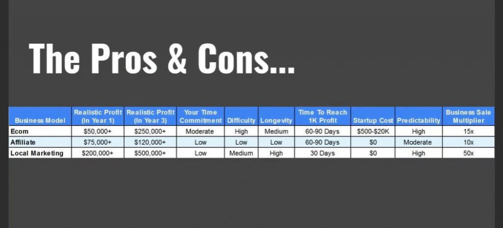 the pros and cons of ecommerce affiliate and local marketing business models comparison