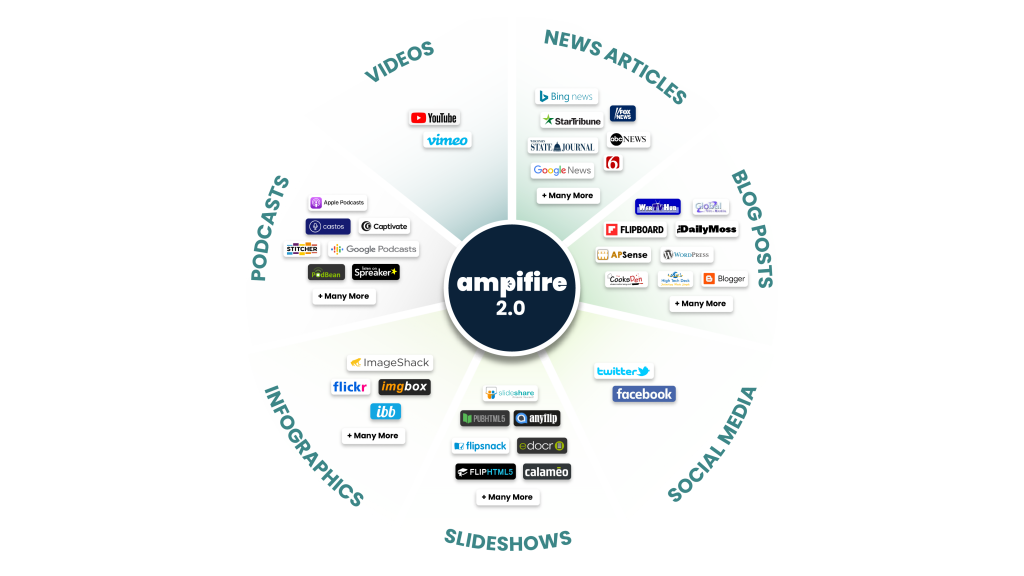 Ampifire 2.0 distribution graphic
