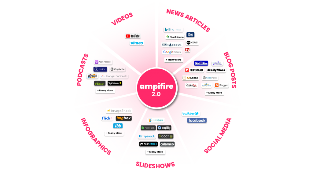 Ampifire Distribution Graphic