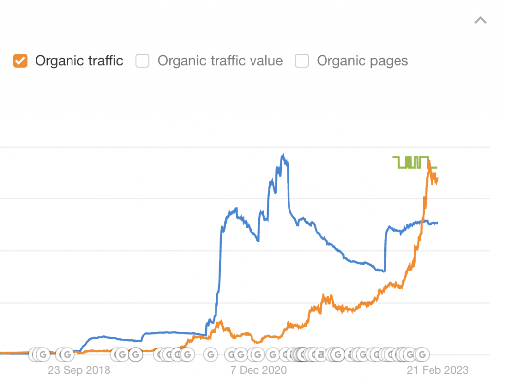 Organic Traffic Graphic