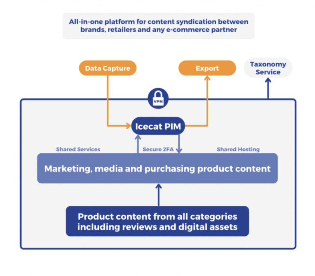 Icecat Platform Services Graphic