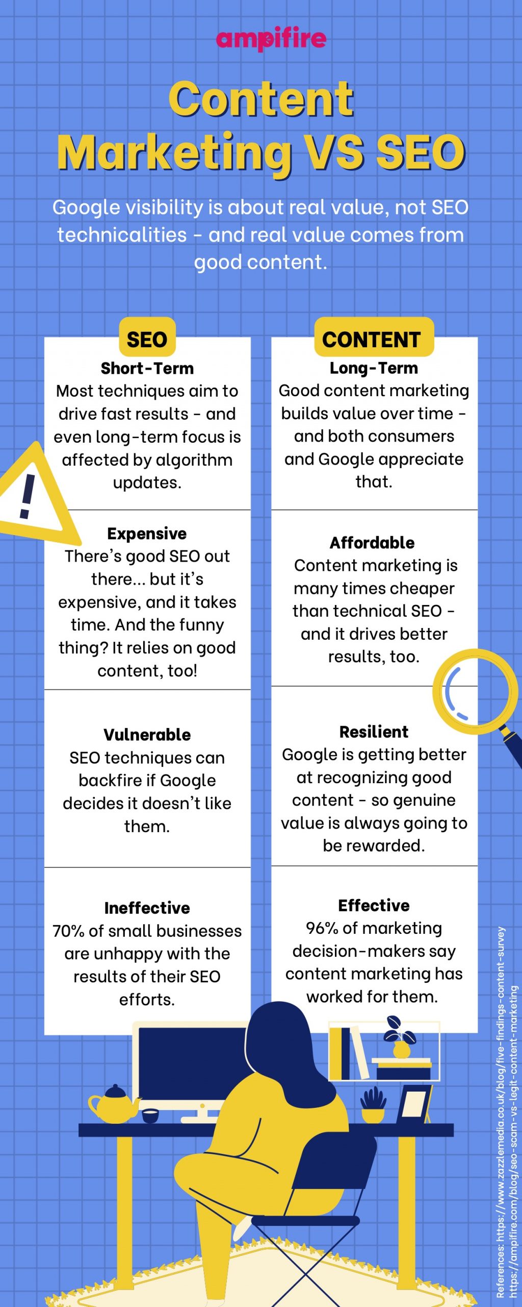 Content Marketing Vs SEO