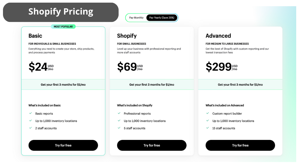 shopify pricing