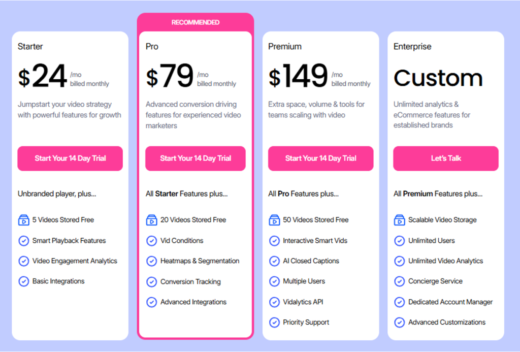 Vidalytics’ pricing plans, with the option for a 14-day trial