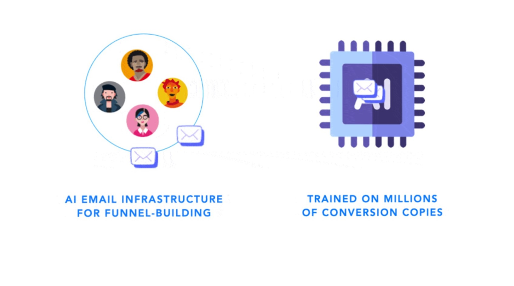 Image showing two of the main features of Kalendar.AI. Advanced email infrastructure, and training on a massive database of conversion data.