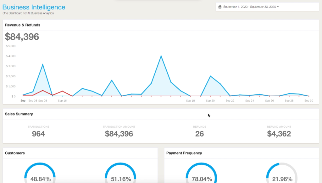 A screenshot showing ProductDyno’s reporting dashboard. 