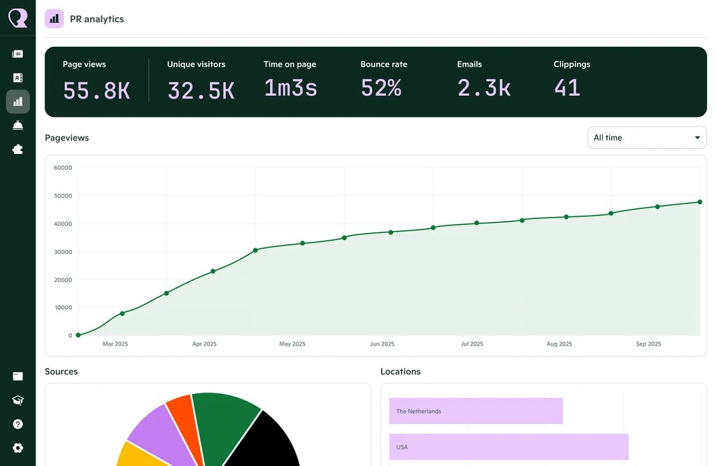 PR analytics feature