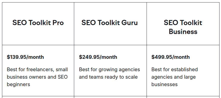 SEMrush pricing plans listing its SEO Toolkit Pro, Guru, and Business.
