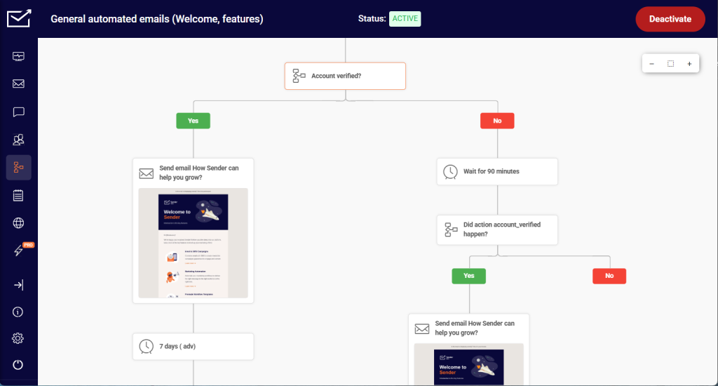 Sender automation settings screen with fields for subject line.