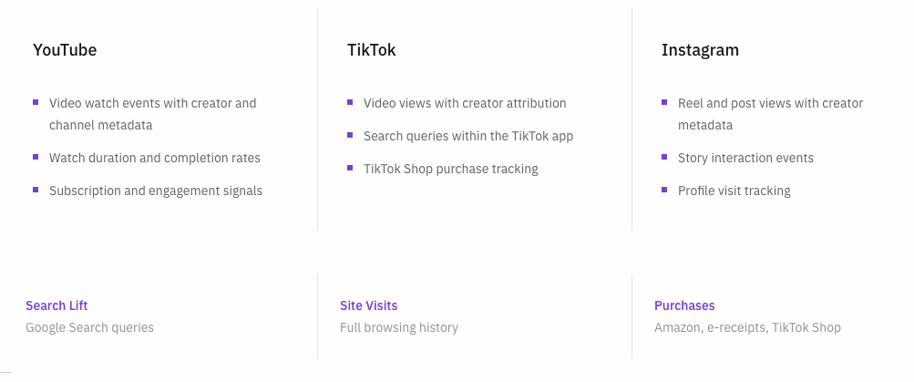 Datapods’ social attribution page.