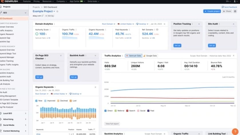 SEMrush SEO Dashboard showing domain analytics, organic keywords, traffic analytics, and backlink audit.