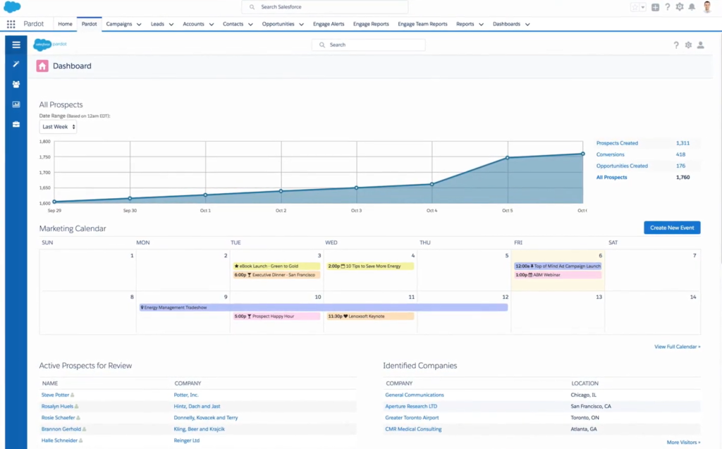 Salesforce Pardot dashboard showing prospect growth chart and marketing calendar.