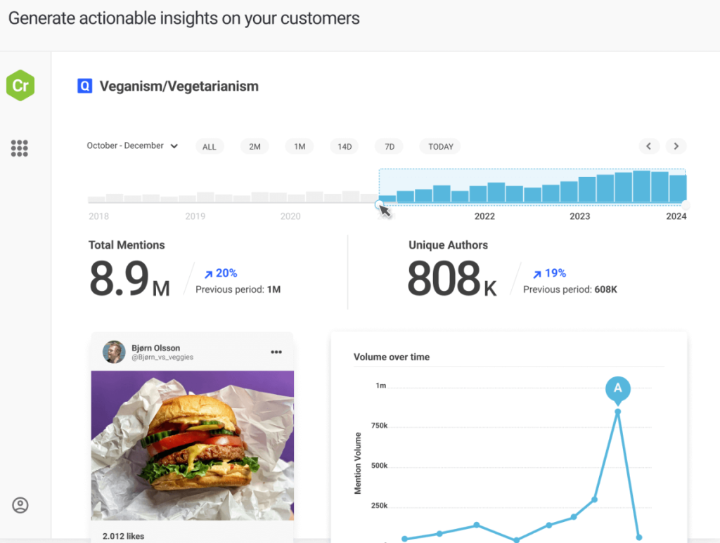 Brandwatch homepage showing AI-powered social analytics and consumer intelligence dashboard