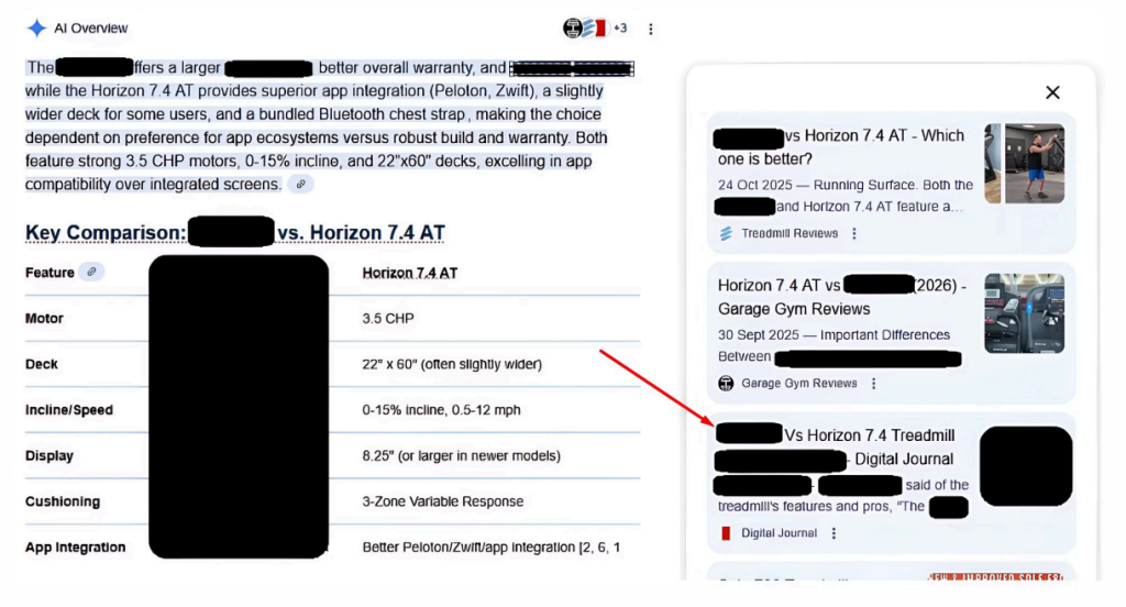 Screenshot of a Google AI Overview comparing two treadmills, featuring a specs table (motor, deck size, incline, display, cushioning, app integration) and related article results on the right, with one result highlighted to show visibility in AI-generated answers.