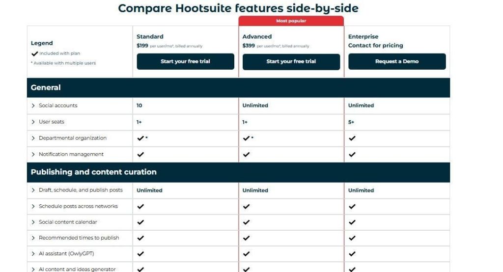 Hootsuite pricing plan comparison table showing Standard, Advanced, and Enterprise tiers