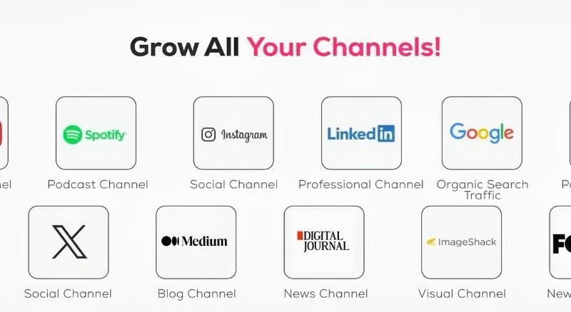 AmpCast AI content formats including news articles, blog posts, videos, podcasts, and social posts on one dashboard.