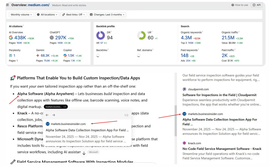 Ahrefs screenshot showing Medium and Business Insider pages appearing in ChatGPT-related search results, with analytics data and highlighted citations from markets.businessinsider.com.