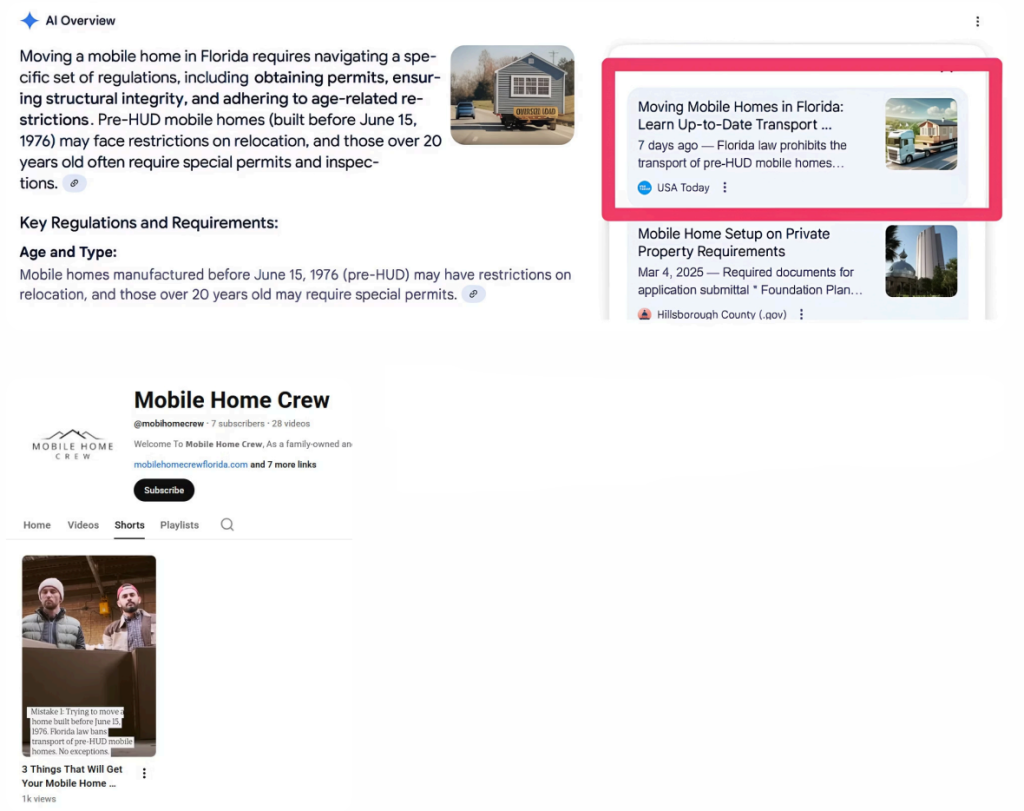 Screenshot of Google AI Overview results for “moving a mobile home in Florida,” showing a USA Today article featured prominently alongside a YouTube channel (Mobile Home Crew), illustrating how one company’s content appears in AI answers and video recommendations.