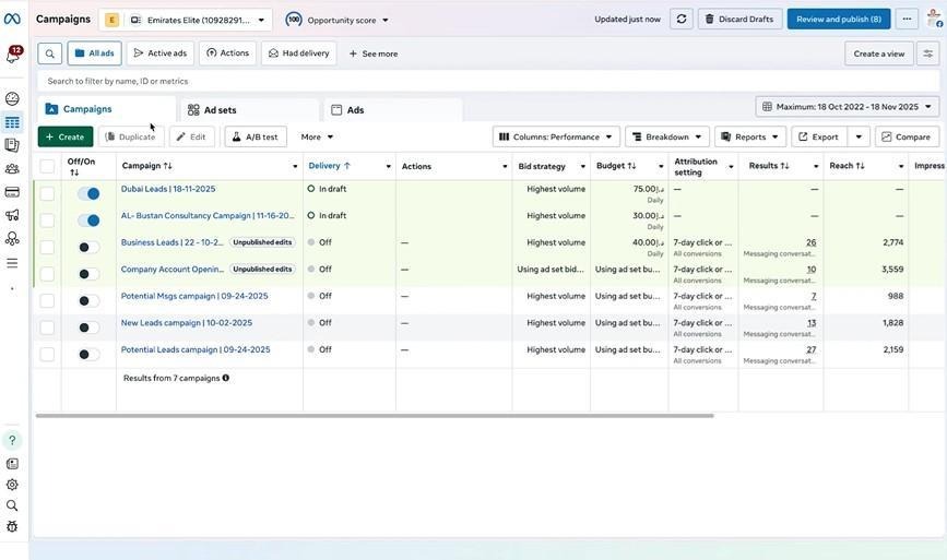 Facebook Ads Manager dashboard displaying seven campaigns for Emirates Elite with status indicators