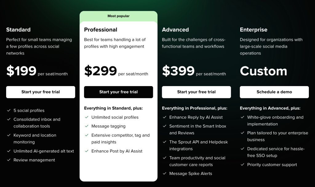 Sprout Social’s pricing plan, beginning at $199/seat/month