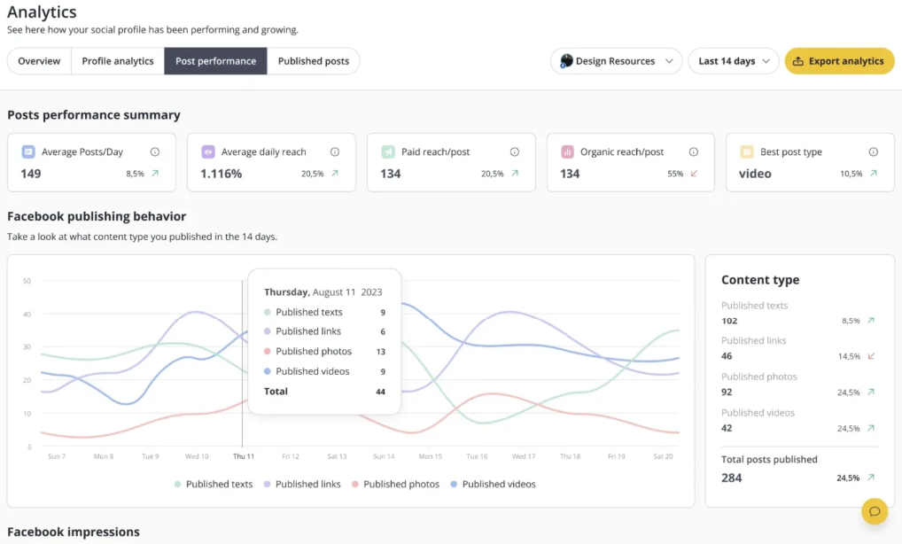 Demo showing SocialBee’s post performance analytics feature.