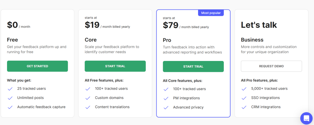 Canny pricing page screenshot showing Free, Core at $19/mo, Pro at $79/mo, and Business custom plans with yearly billing discount.