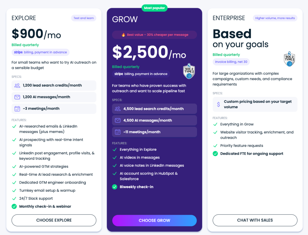 AiSDR pricing packages, which start at $900/month