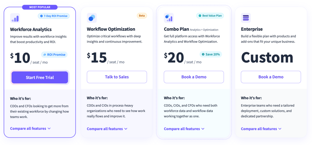 Insightful.io’s pricing plan, which starts at $10/seat/month
