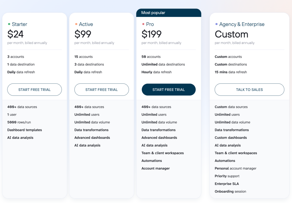 Coupler.io’s pricing packages when billed annually