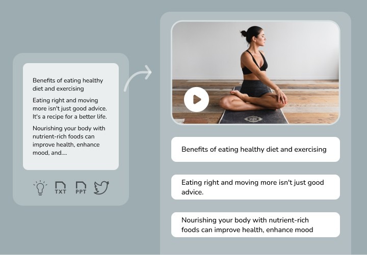 Fliki's text-to-video conversion process.