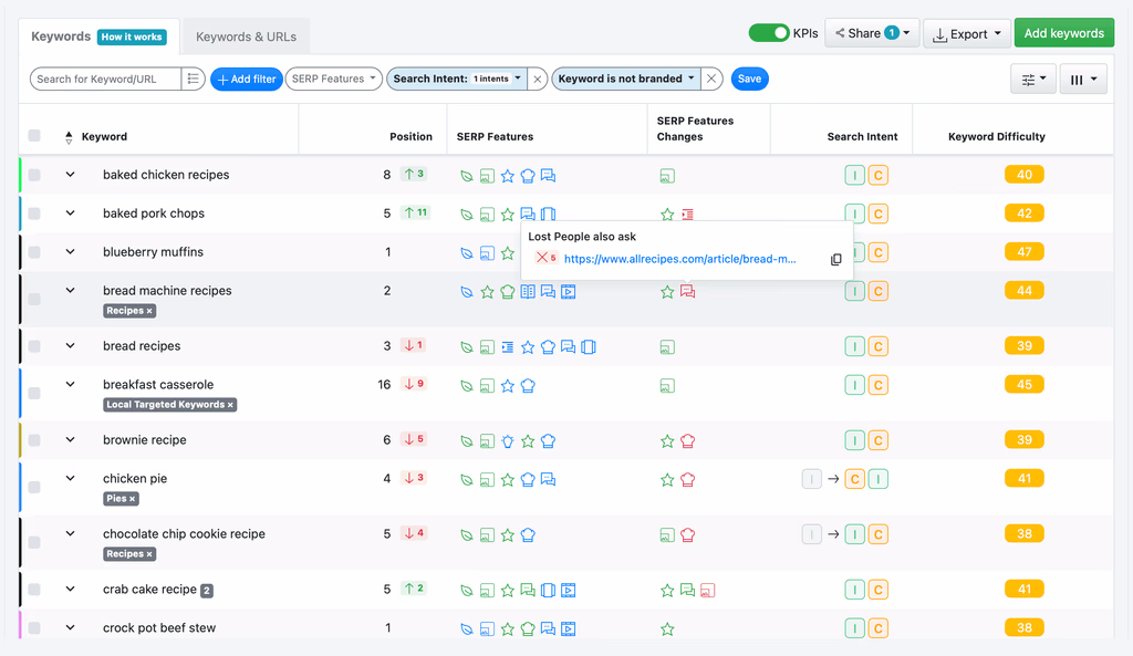 AWR SEO keyword tracking dashboard showing positions, SERP features, and difficulty scores for recipe-related keywords.