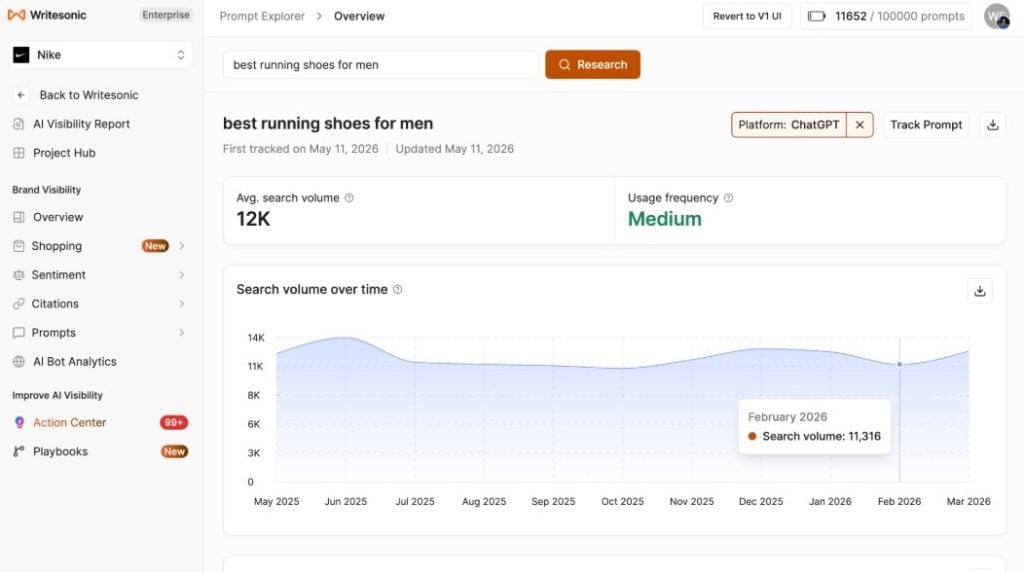 Writesonic Prompt Analyzer dashboard tracking the query "best running shoes for men" with a search volume trend chart.