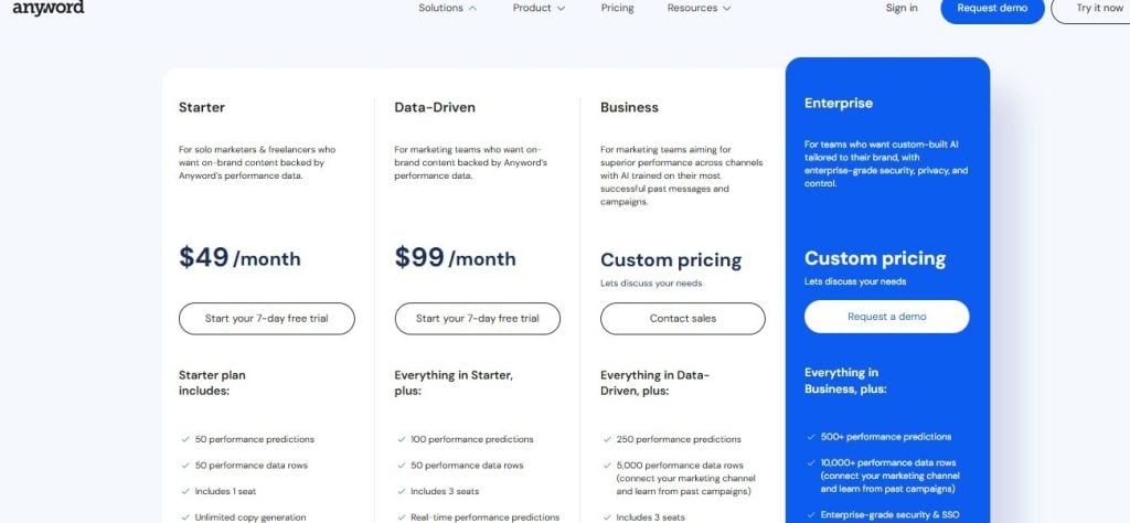 Anyword pricing page showing four plans: Starter at $49/month, Data-Driven at $99/month, and Business and Enterprise with custom pricing.