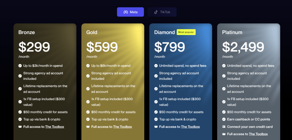 AdRevival pricing page showing four Meta ad account plans with monthly rates and included features.