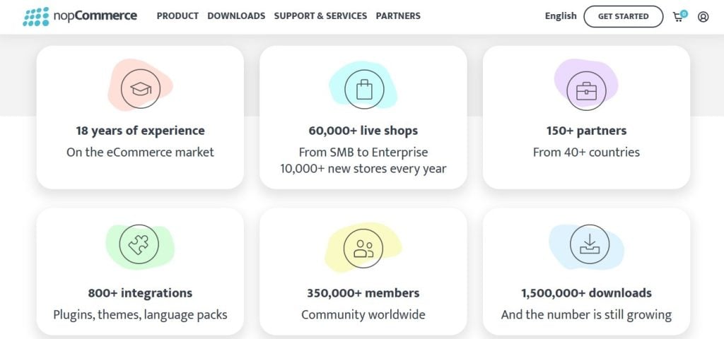 nopCommerce milestones showing live shops, partners, integrations, and downloads.
