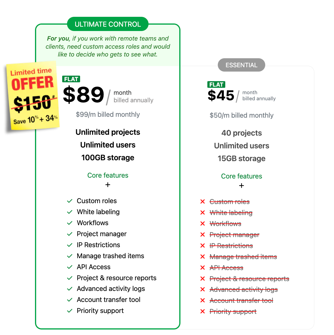 ProofHub’s pricing packages
