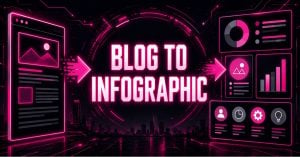"Blog to Infographic" graphic showing a text-heavy webpage transforming into a colorful data dashboard with charts and icons