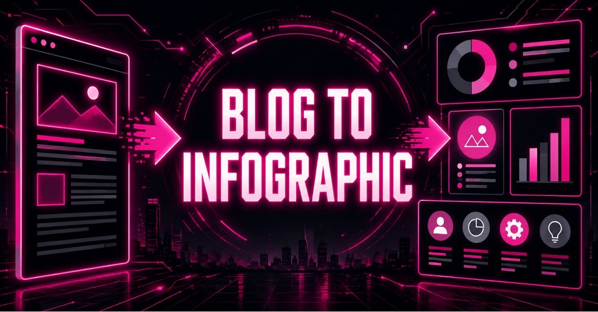 "Blog to Infographic" graphic showing a text-heavy webpage transforming into a colorful data dashboard with charts and icons