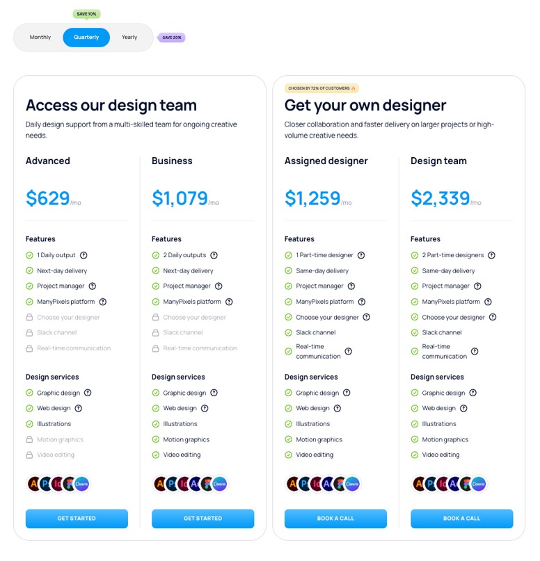 ManyPixels’ quarterly pricing packages