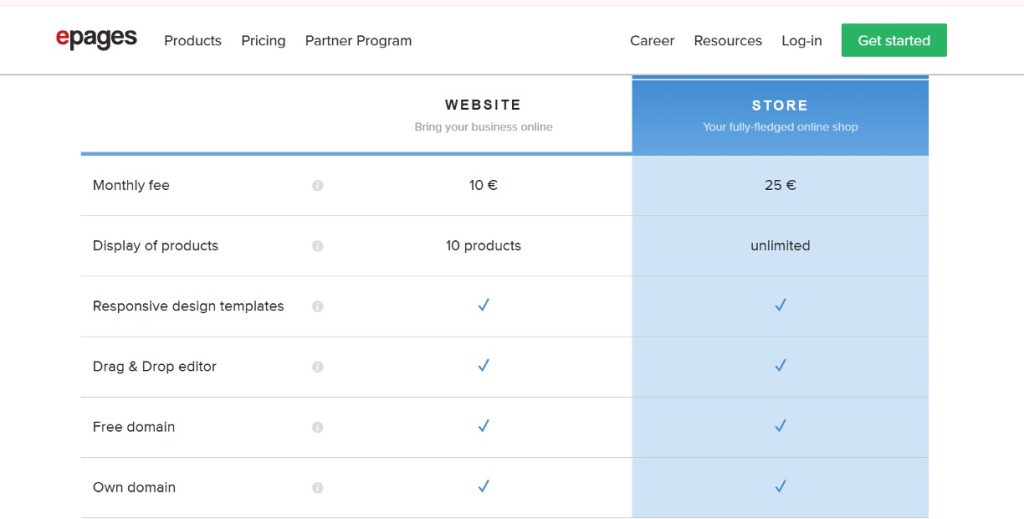 ePages Store pricing comparison showing the Website plan at €10/month with 10 products and the Store plan at €25/month with unlimited products