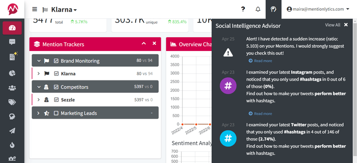 Mentionlytics SIA panel delivering AI-driven alerts on mention spikes, hashtag usage, and posting performance recommendations.