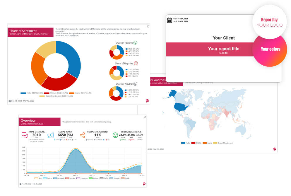 Mentionlytics reporting samples showing sentiment charts, mention analytics, geographic data, and white-label report customization.
