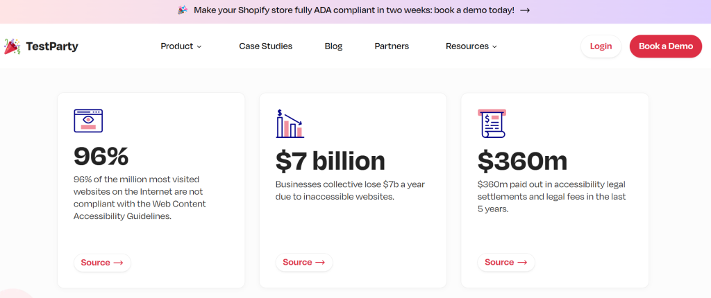 TestParty homepage stats showing 96% of top websites fail WCAG compliance and businesses lose $7 billion annually to inaccessible sites.