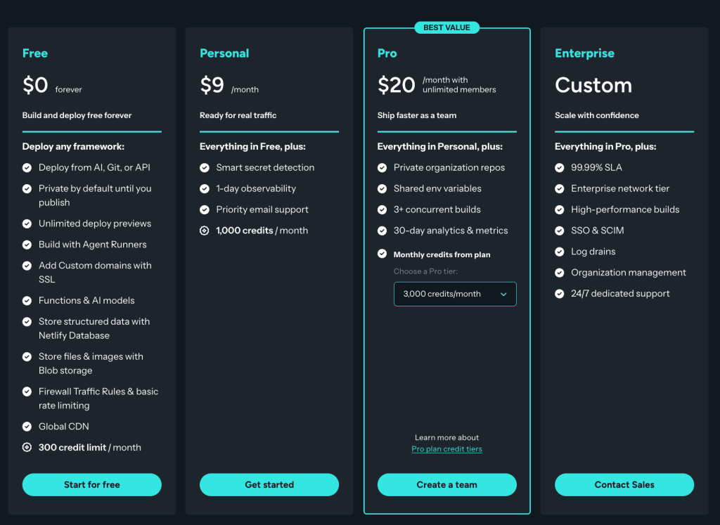 Netlify’s pricing packages