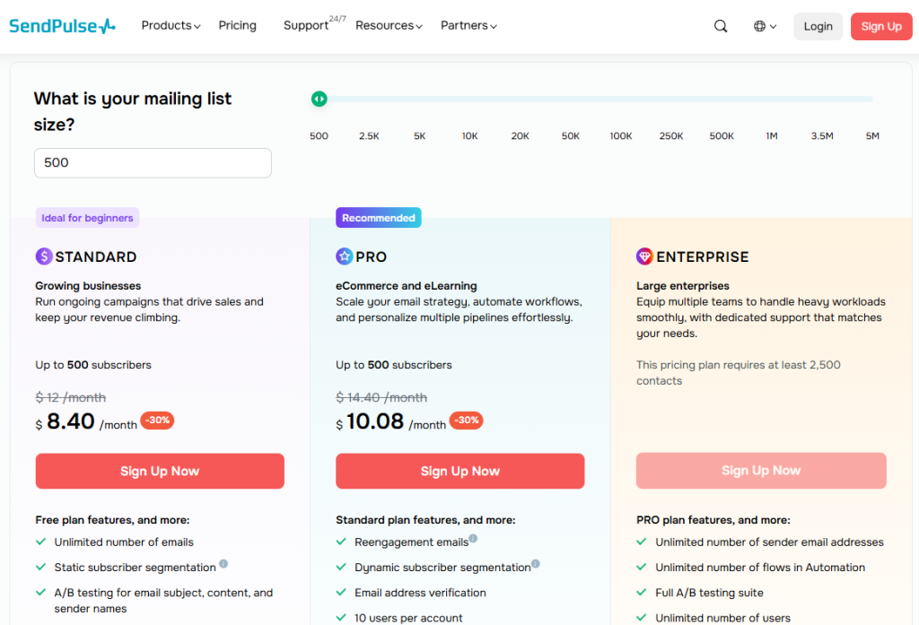 SendPulse email pricing for 500 subscribers with a 30% new user discount applied.