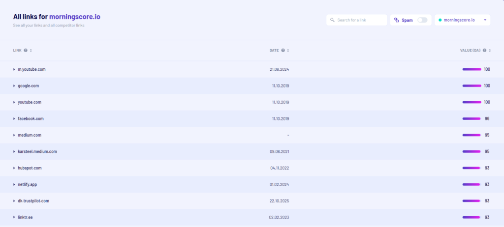 Morningscore backlink checker showing all inbound links for morningscore.io with linking domains, first-seen dates, and Domain Authority values.