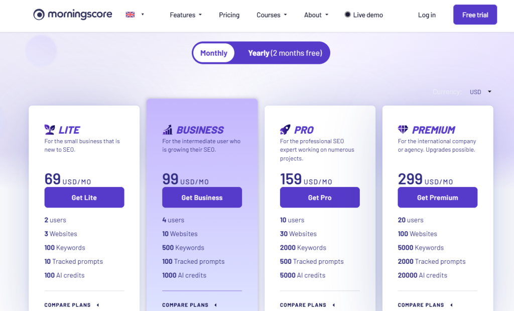 Morningscore pricing page showing four plans: Lite at $69/month, Business at $99/month, Pro at $159/month, and Premium at $299/month.